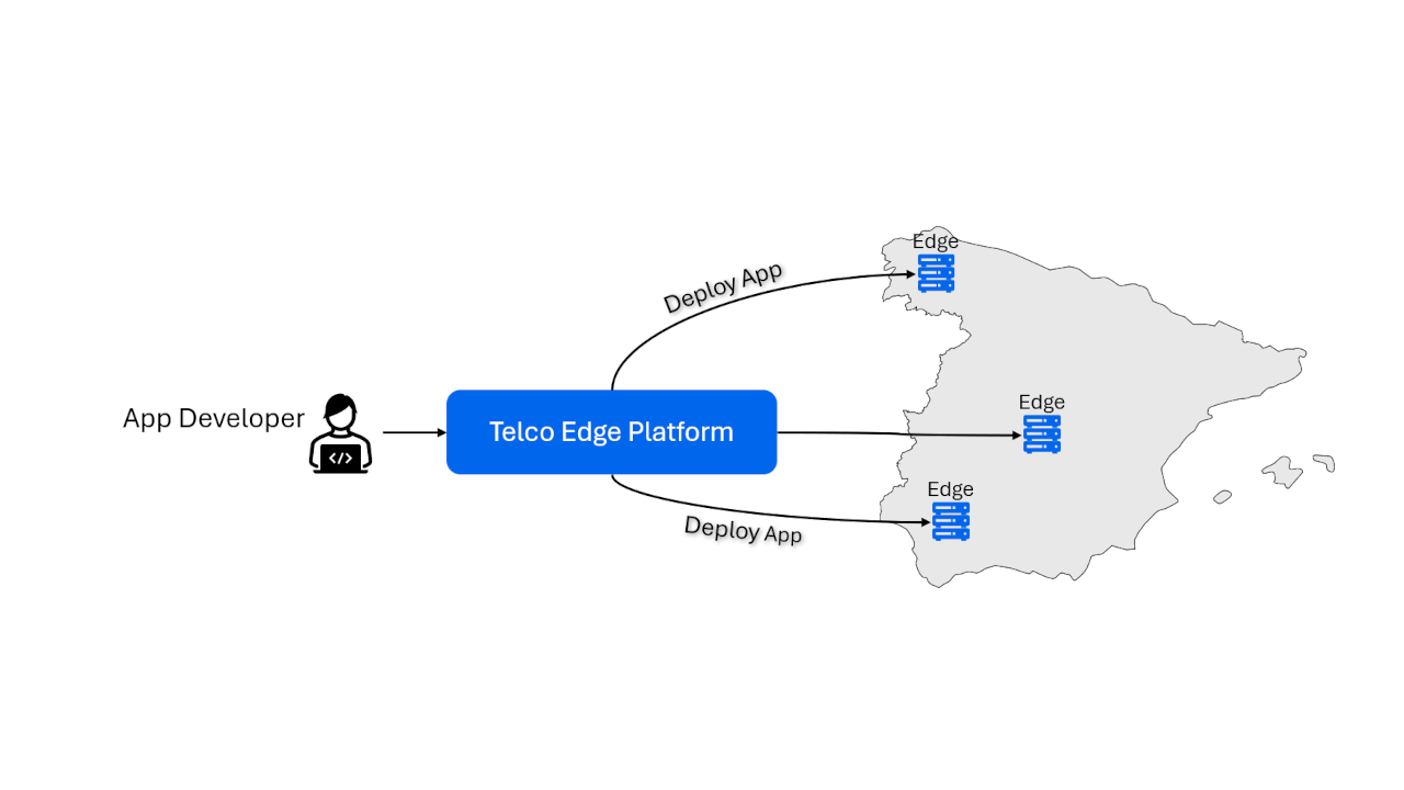 Edge Application Management – Camara Project