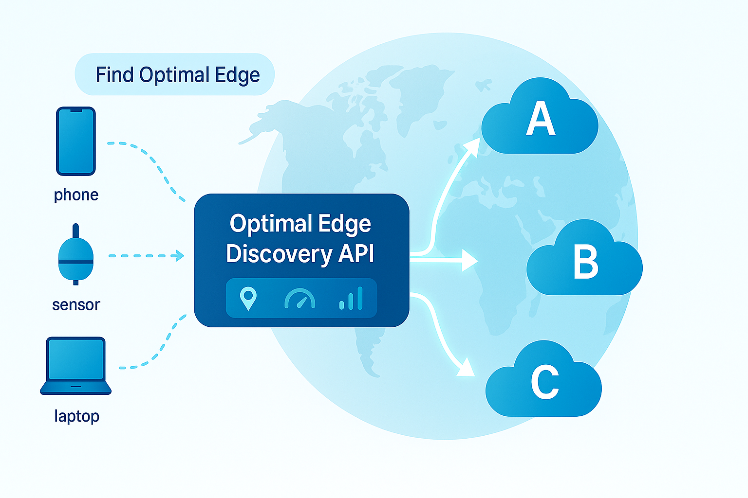 Optimal Edge Discovery – Camara Project